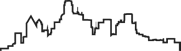 Dallas skyline