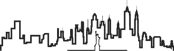 New York skyline
